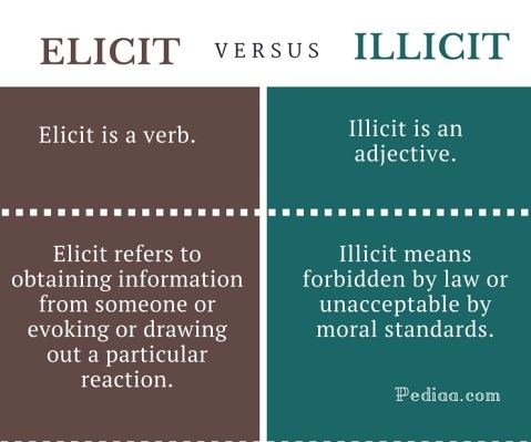 Difference Between Elicit and Illicit - infographic