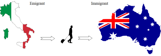 Main Difference - Emigrant vs Immigrant 