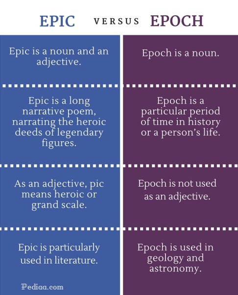 Difference Between Epic and Epoch- infographic