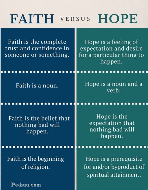 Difference Between Faith and Hope- infographic