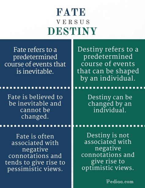 Difference Between Fate and Destiny - infographic