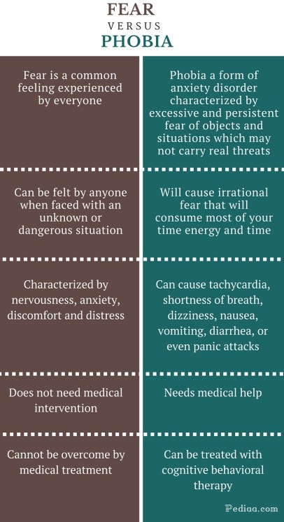 Difference Between Fear and Phobia - infographic