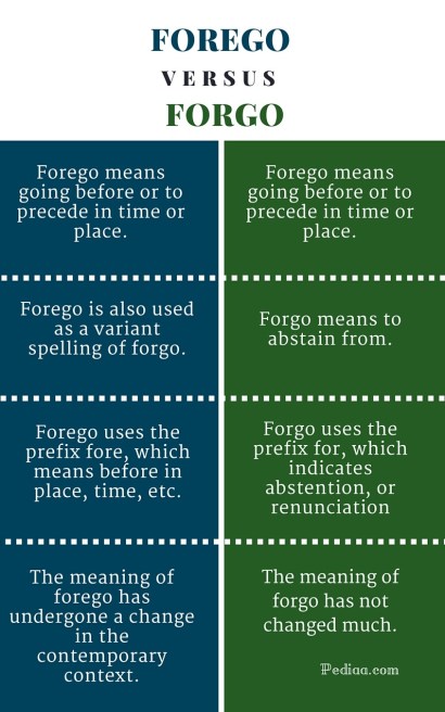 Difference Between Forego and Forgo - infographic