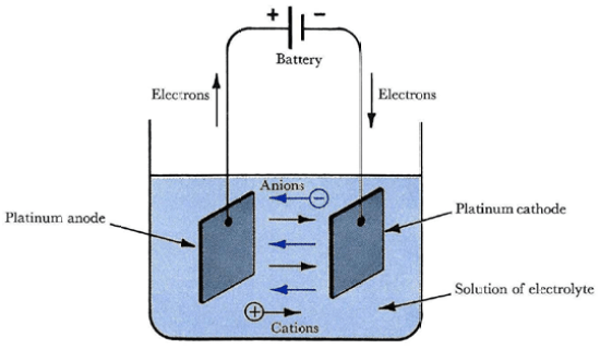 Main Difference - Galvanic vs  Electrolytic Cell  