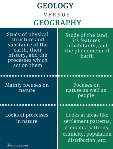 Difference Between Geology and Geography-infographic