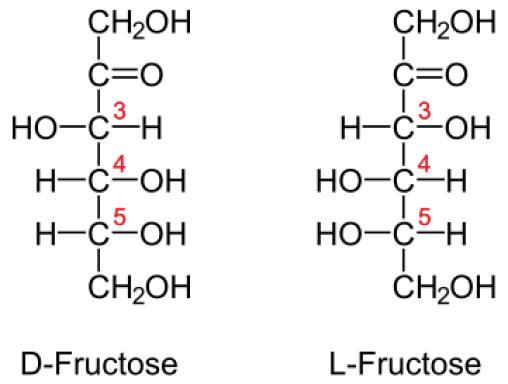 Main Difference - Glucose vs Fructose