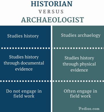 Difference Between Historian and Archaeologist - infographic