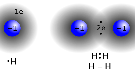 Main Difference - Hydrogen vs Oxygen 