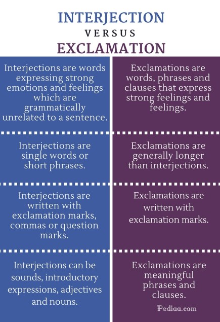 Difference Between Interjection and Exclamation - infographic