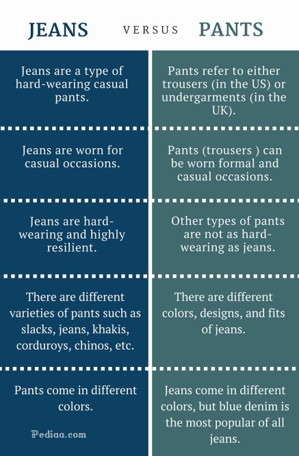 Difference Between Jeans and Pants- infographic