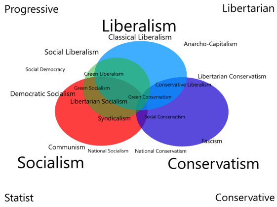 Main Difference - Liberalism vs Neoliberalism 
