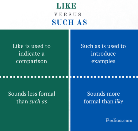 Difference Between Like and Such As - Like vs Such As Comparison Summary