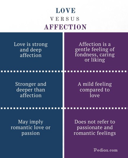 Difference Between Love and Affection - Love vs. Affection Comparison Summary