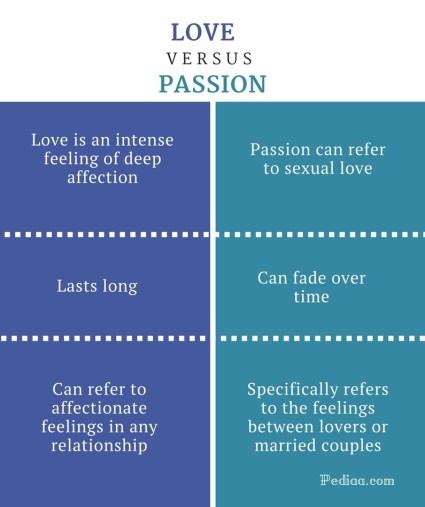 Difference Between Love and Passion - Love vs. Passion Comparison Summary