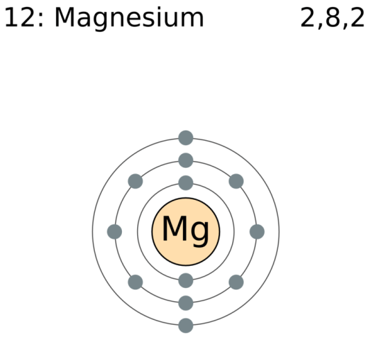 Main Difference - Magnesium vs Magnesium Oxide 
