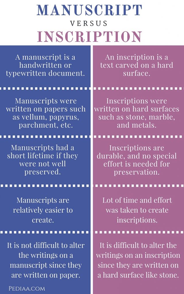 Difference Between Manuscript and Inscription- infographic