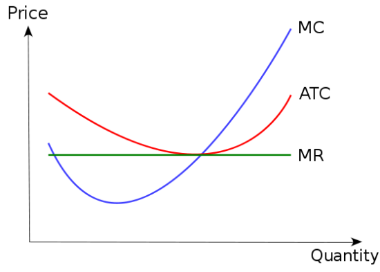Main Difference - Marginal Analysis vs Incremental Analysis
