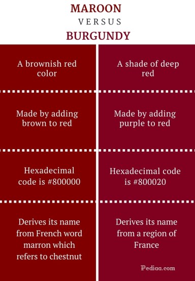 Difference Between Maroon and Burgundy -infographic
