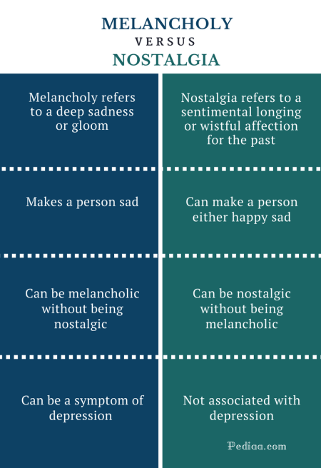 Difference Between Melancholy and Nostalgia - Melancholy vs Nostalgia Comparison Summary