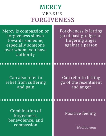 Difference Between Mercy and Forgiveness- Mercy vs Forgiveness Comparison Summary