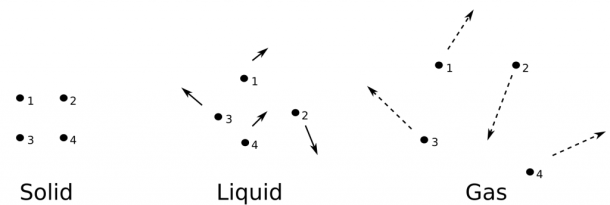 Main Difference - Molecular Motion vs Diffusion 