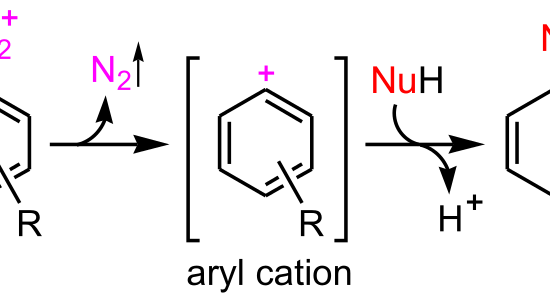 Figure 04: SN2 reaction Mechanism