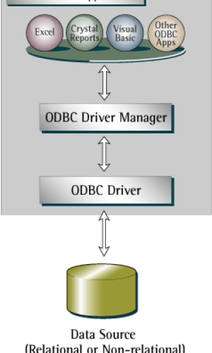 Main Difference - ODBC OLEDB vs JDBC