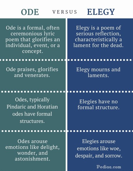 Difference Between Ode and Elegy - infographic