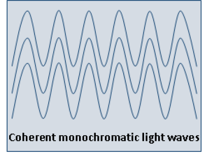 Main Difference - Ordinary Light vs Laser Light