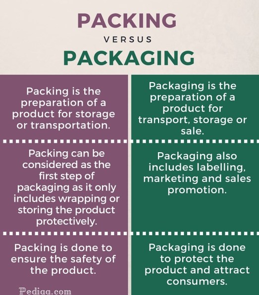 Difference Between Packing and Packaging- infographic