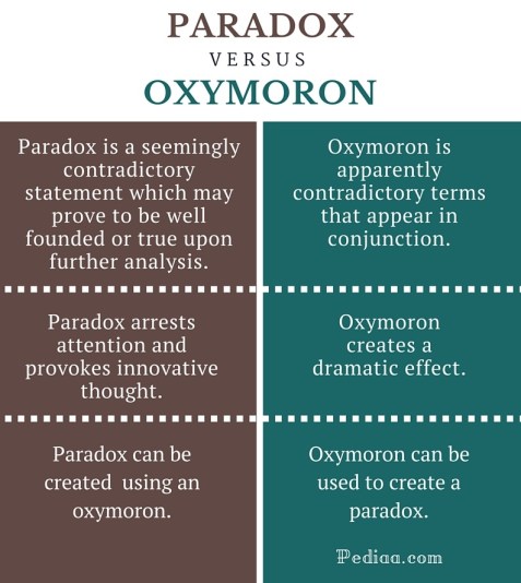 Difference Between Paradox and Oxymoron- infographic