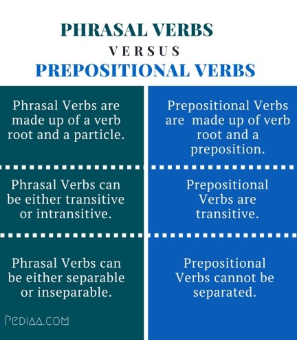 Difference Between Phrasal Verbs and Prepositional Verbs