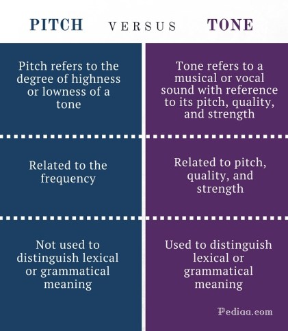 Difference Between Pitch and Tone - infographic