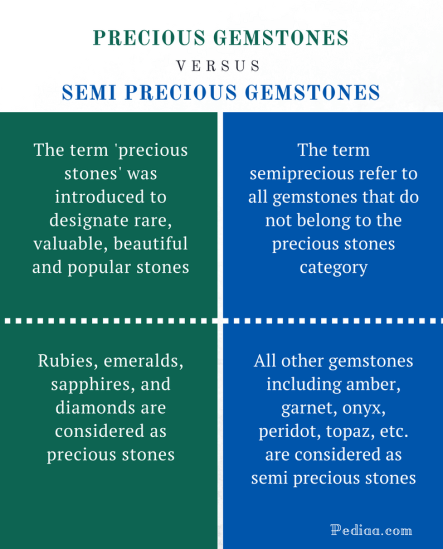 Difference Between Precious and Semi Precious Gemstones - Comparison Summary