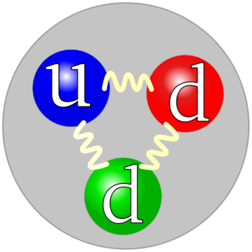 Main Difference - Proton, Neutron vs Electrons 