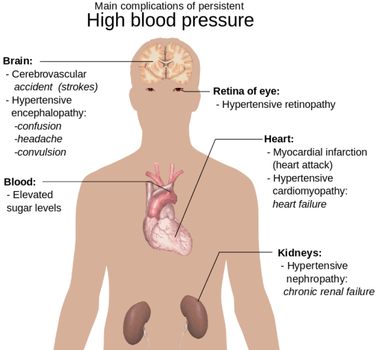 Main Difference -  Pulmonary Hypertension vs  Hypertension