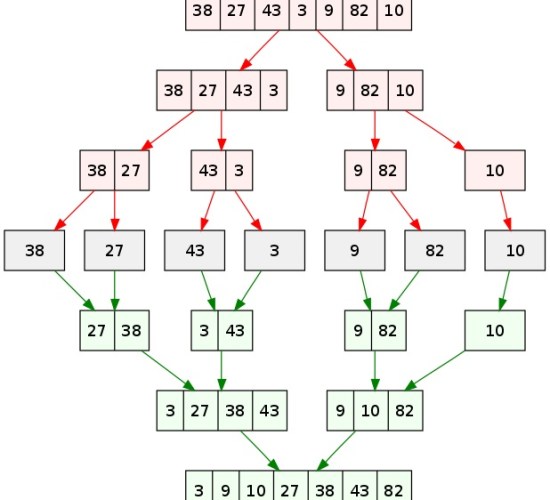 Main Difference - Quicksort vs Merge Sort
