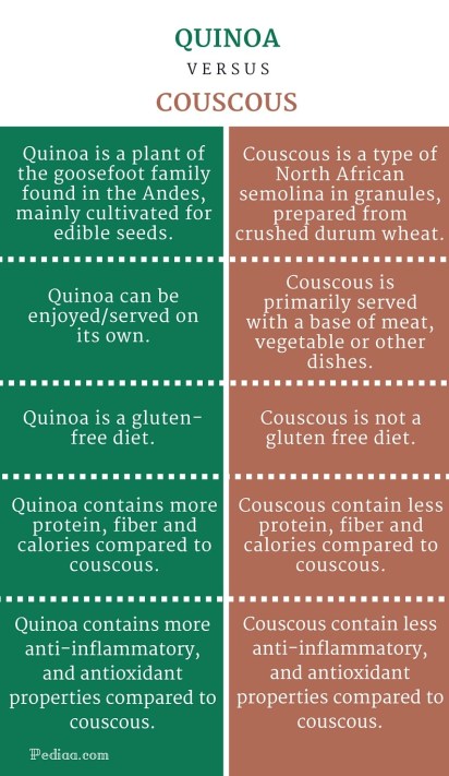 Difference Between Quinoa and Couscous - infographic