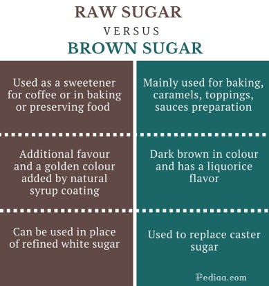Difference Between Raw Sugar and Brown Sugar- infographic