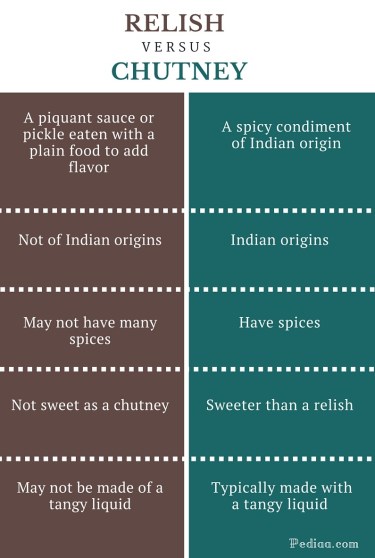 Difference Between Relish and Chutney - infographic
