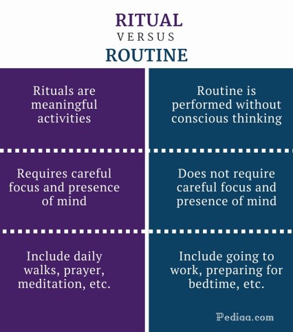 Difference Between Ritual and Routine - Ritual vs. Routine Comparison Summary