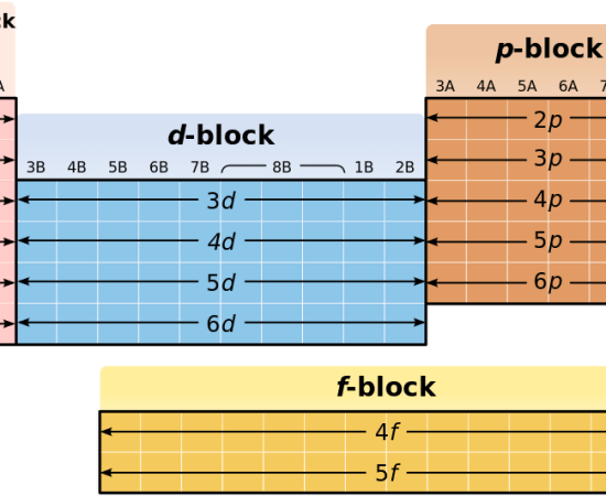 Main Difference - S vs P Block Elements 
