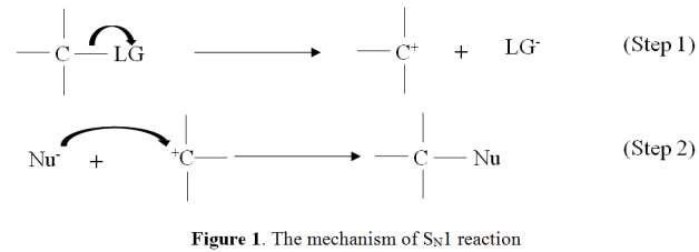 Difference Between SN1 and SN2 Reactions