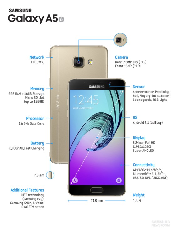 Difference Between Samsung Galaxy A3 and A5 (2016)