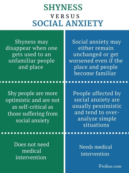 Difference Between Shyness and Social Anxiety- infographic