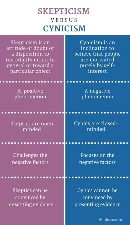 Difference Between Skepticism and Cynicism- infographic