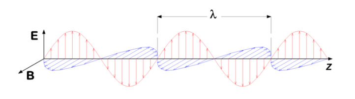 Main Difference - Sound Waves vs Electromagnetic Waves 