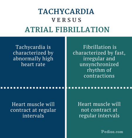 Difference Between Tachycardia and Atrial Fibrillation - Comparison Summary