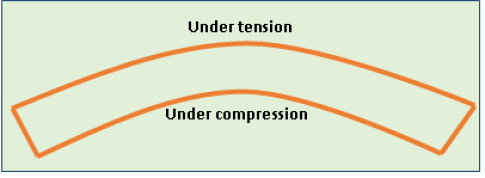 Difference Between Tensile and Compressive Stress - image2