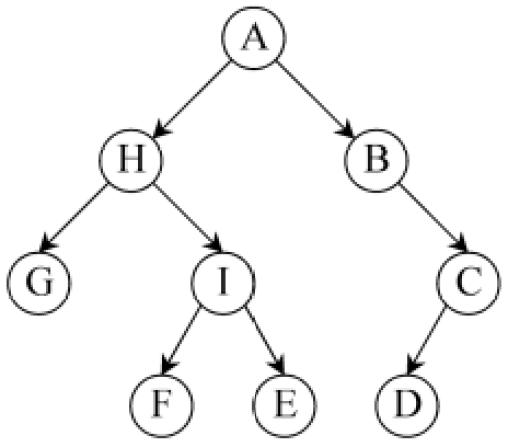 Main Difference - Tree vs Binary Tree